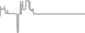 Balcony Cruise Price History