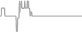 Interior Cruise Price History