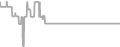 Balcony Cruise Price History