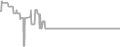 Balcony Cruise Price History