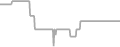 Balcony Cruise Price History