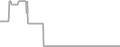 Oceanview Cruise Price History