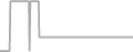 Suite Cruise Price History