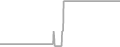 Suite Cruise Price History