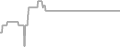 Suite cabin price history