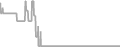 Balcony Cruise Price History