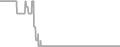 Oceanview Cruise Price History