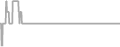 Interior Cruise Price History