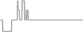 Oceanview cabin price history