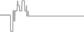 Interior Cruise Price History