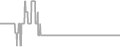 Oceanview Cruise Price History