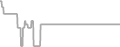 Oceanview Cruise Price History
