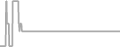 Suite Cruise Price History