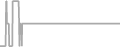 Oceanview Cruise Price History