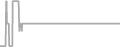 Suite Cruise Price History
