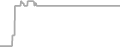 Oceanview Cruise Price History