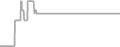 Suite Cruise Price History