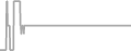 Suite Cruise Price History