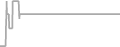 Suite Cruise Price History