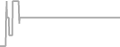 Suite Cruise Price History