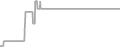 Suite cabin price history
