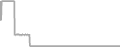 Oceanview Cruise Price History