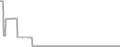 Oceanview Cruise Price History