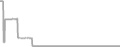 Oceanview Cruise Price History