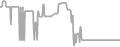 Balcony Cruise Price History