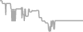 Interior Cruise Price History