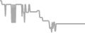 Oceanview Cruise Price History
