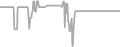Balcony Cruise Price History