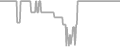 Oceanview Cruise Price History