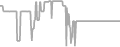 Suite Cruise Price History