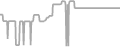 Balcony Cruise Price History