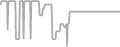 Interior Cruise Price History