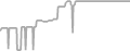 Suite Cruise Price History