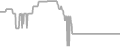 Balcony Cruise Price History