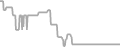 Oceanview Cruise Price History