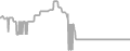 Balcony Cruise Price History