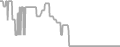 Interior Cruise Price History