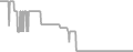 Oceanview Cruise Price History