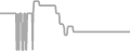 Balcony Cruise Price History