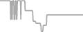 Oceanview Cruise Price History