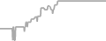 Balcony Cruise Price History