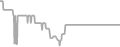 Oceanview Cruise Price History