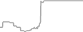Oceanview Cruise Price History