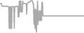 Balcony Cruise Price History