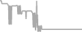 Interior Cruise Price History