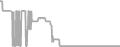 Oceanview Cruise Price History